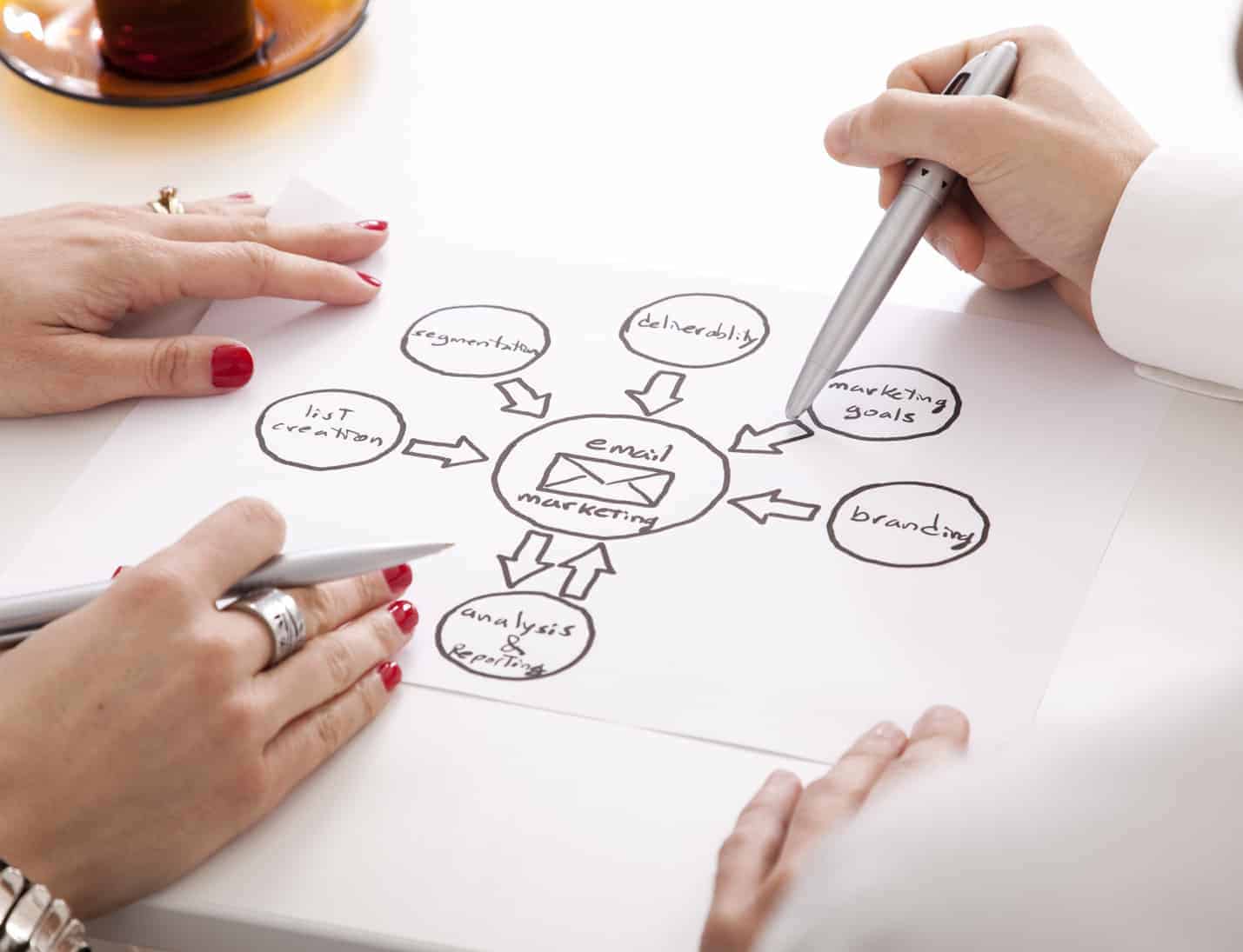 Two pairs of female hands both had pens in the right, working on a work flow diagram for email marketing, the woman on the right is pointing at the diagram with her pen.