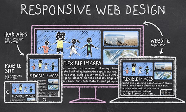 Website Design Services from EWD all our websites are based on the WordPress platform and are fully responsive.